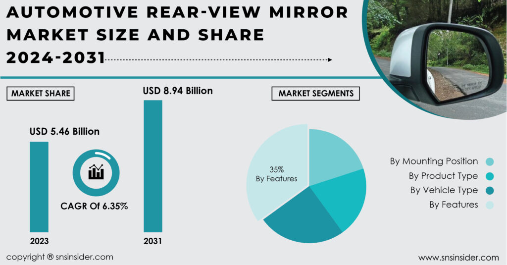 Automotive Rear-View Mirror Market