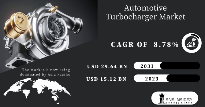 Automotive Turbocharger Market