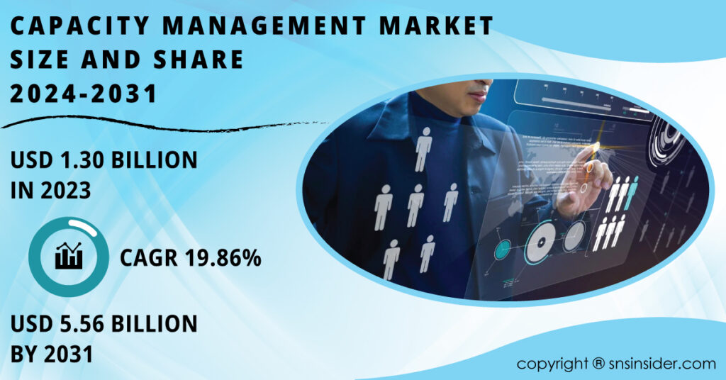 Capacity Management Market Report