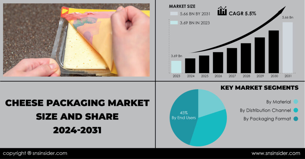 Cheese Packaging Market 