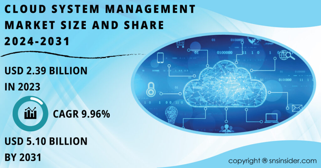 Cloud System Management Market Report