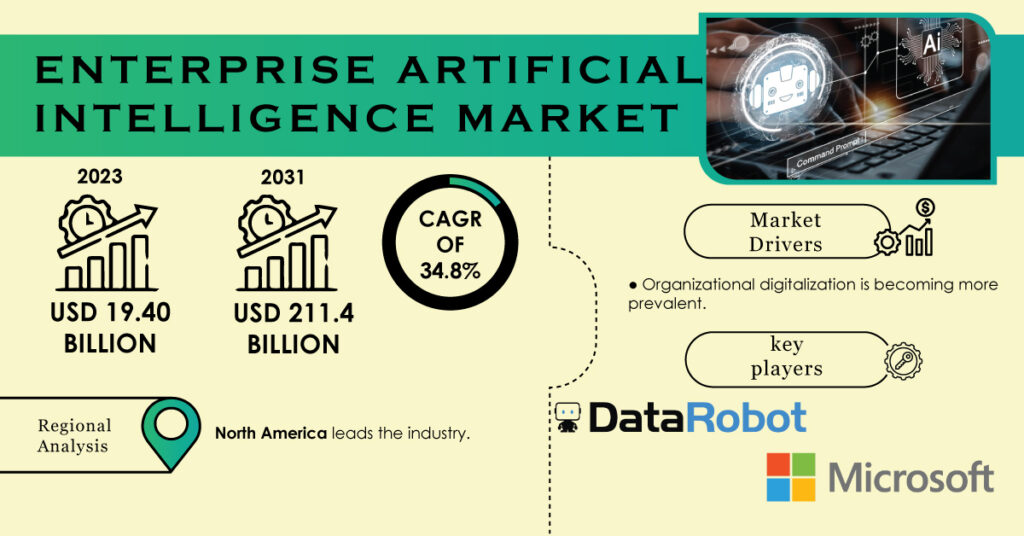 Enterprise Artificial Intelligence Market Report