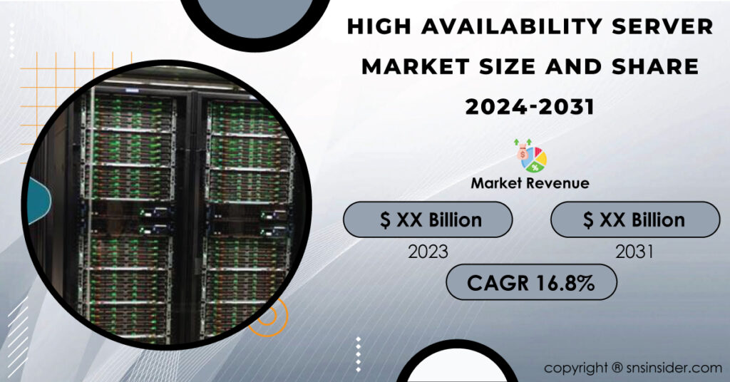 High Availability Server Market