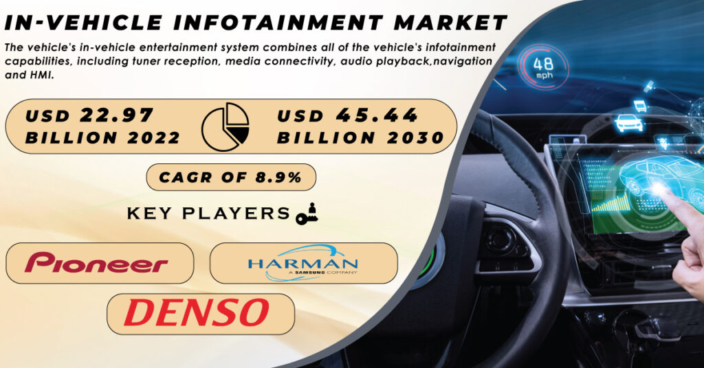In Vehicle Infotainment Market