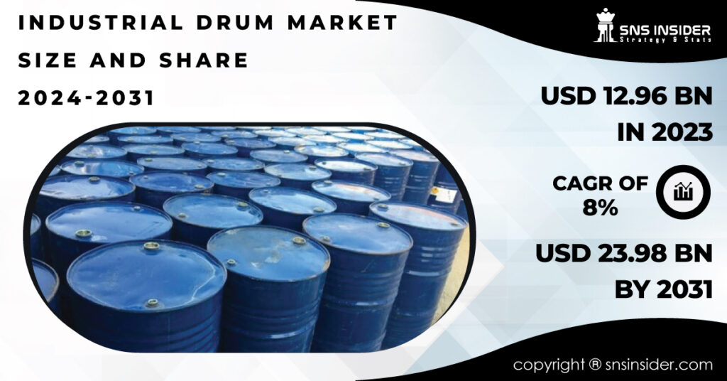 Industrial Drum Market