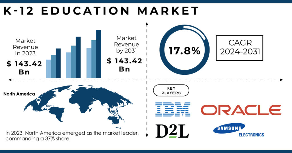 K-12 Education Market Report