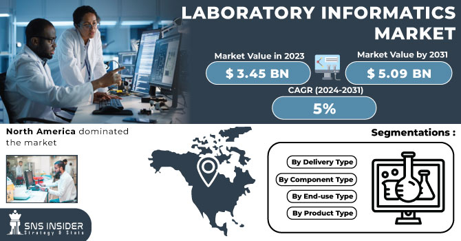 Laboratory Informatics Market 