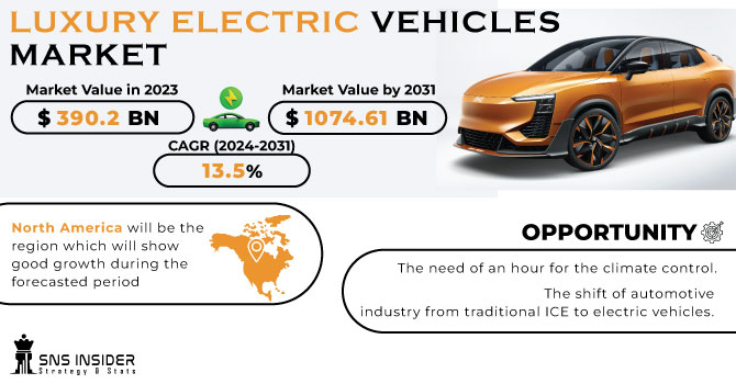 Luxury Electric Vehicles Market