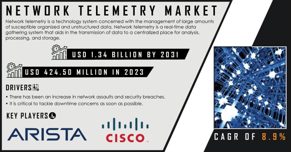 Network Telemetry Market Report