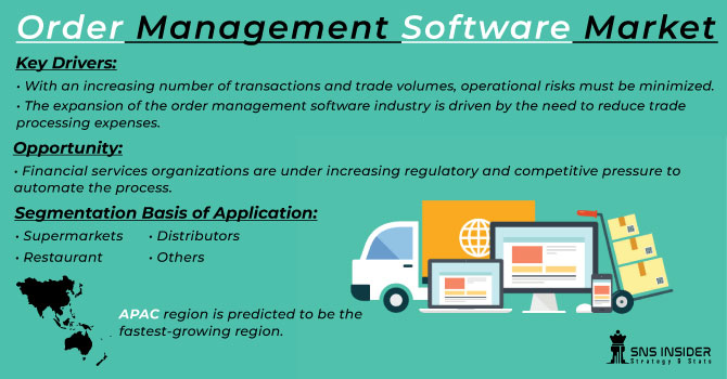Order Management Software Market Report