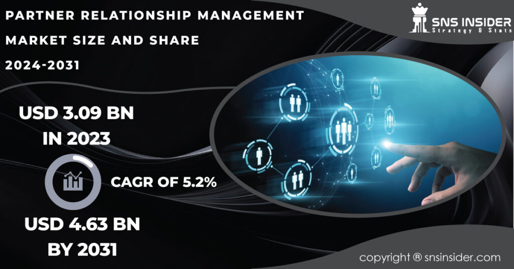 Partner Relationship Management Market