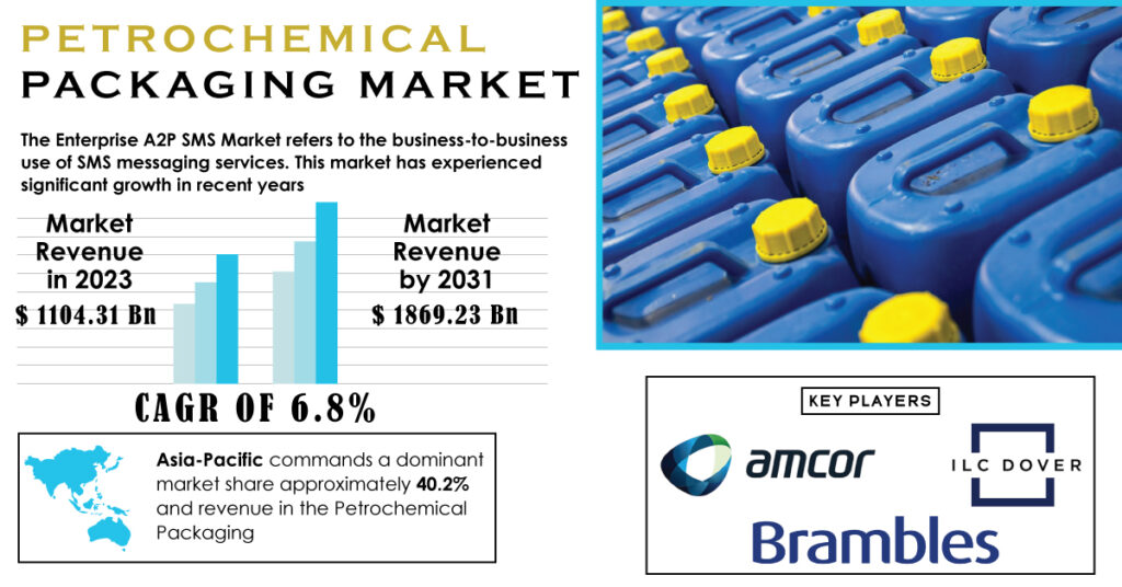 Petrochemical Packaging Market