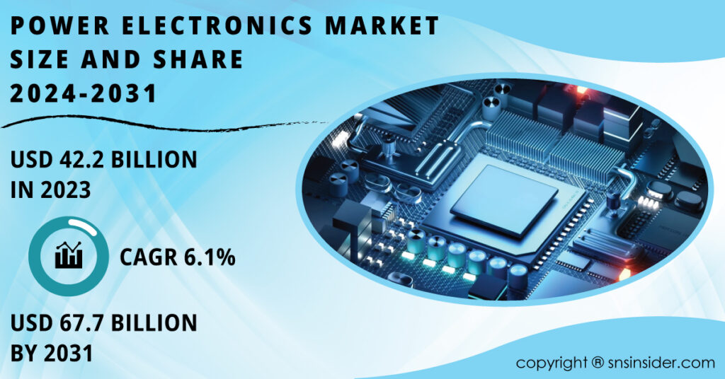 Power Electronics Market Size