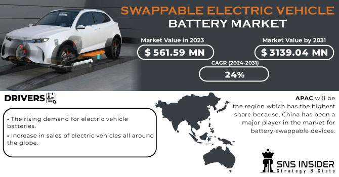 Swappable Electric Vehicle Battery Market