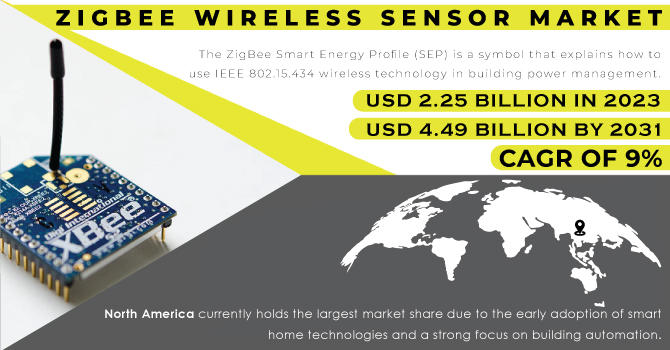Zigbee Wireless Sensor Market Size