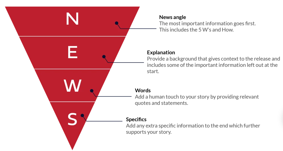 Top 5 Mistakes to Avoid When Distributing a Press Release