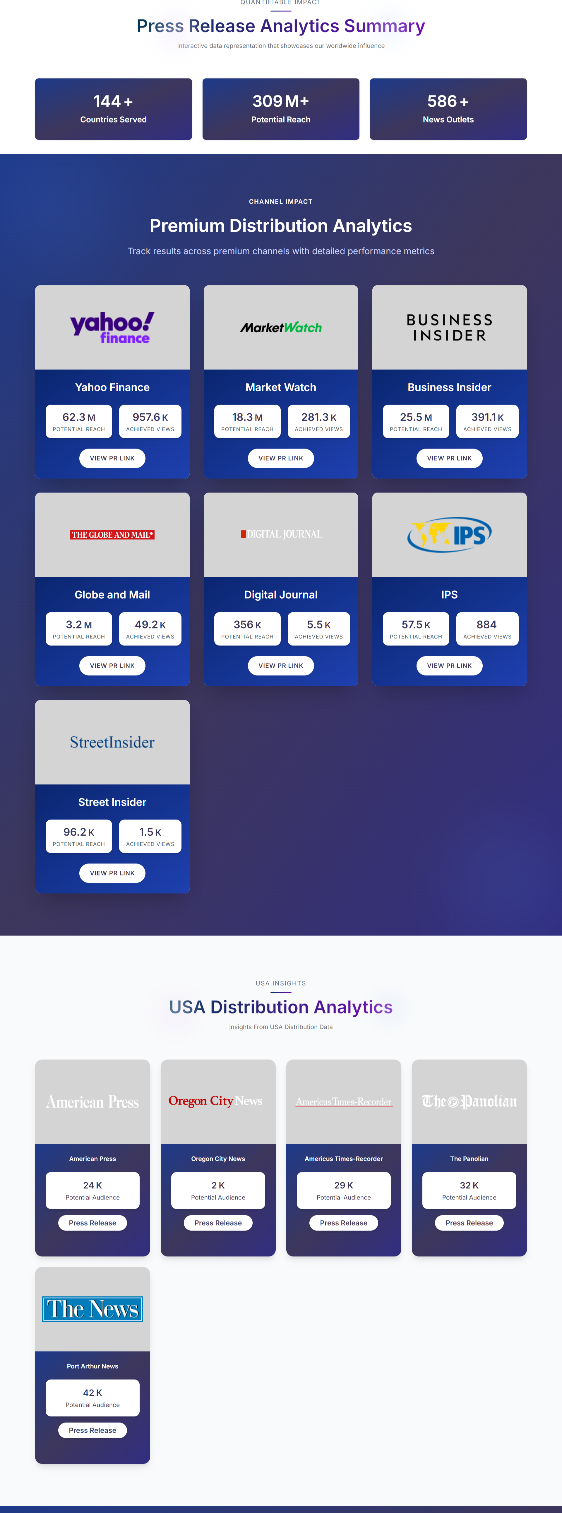 Sample Report Preview